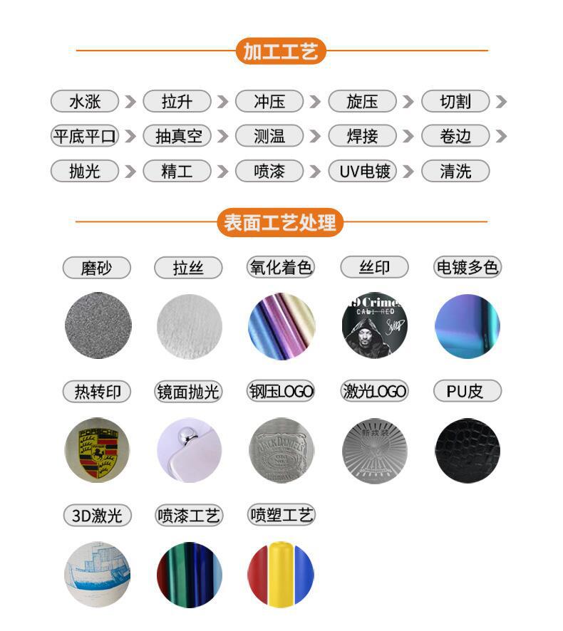 详情页固定模板