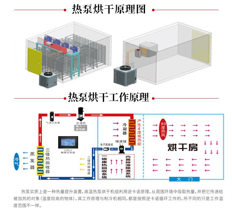 干果烘干设备
