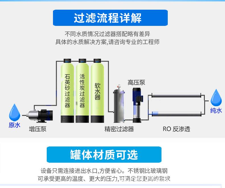 反渗透详情页_03.jpg