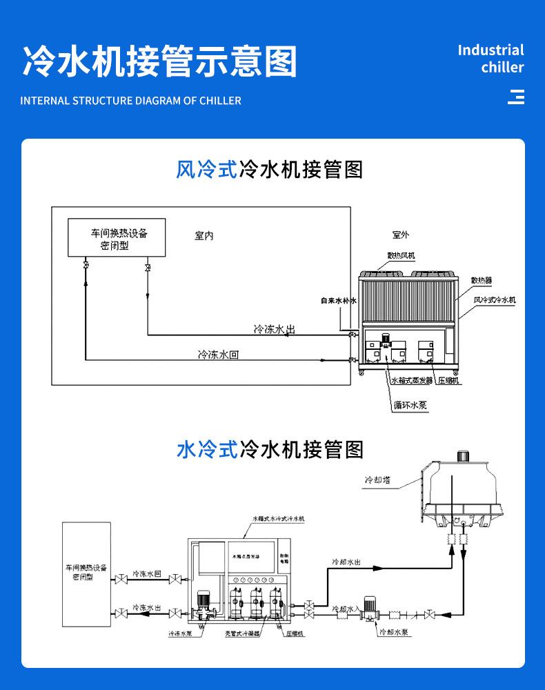 工业冷水机详情_20