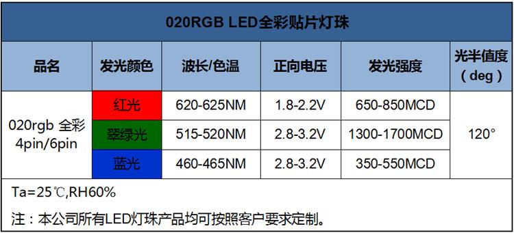 东莞侧发光020rgb封装三色灯珠led贴片信号指示4006rgb全彩发光二极管生产厂家