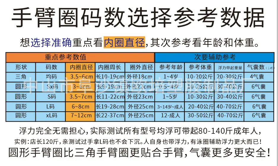 手臂圈选择.png