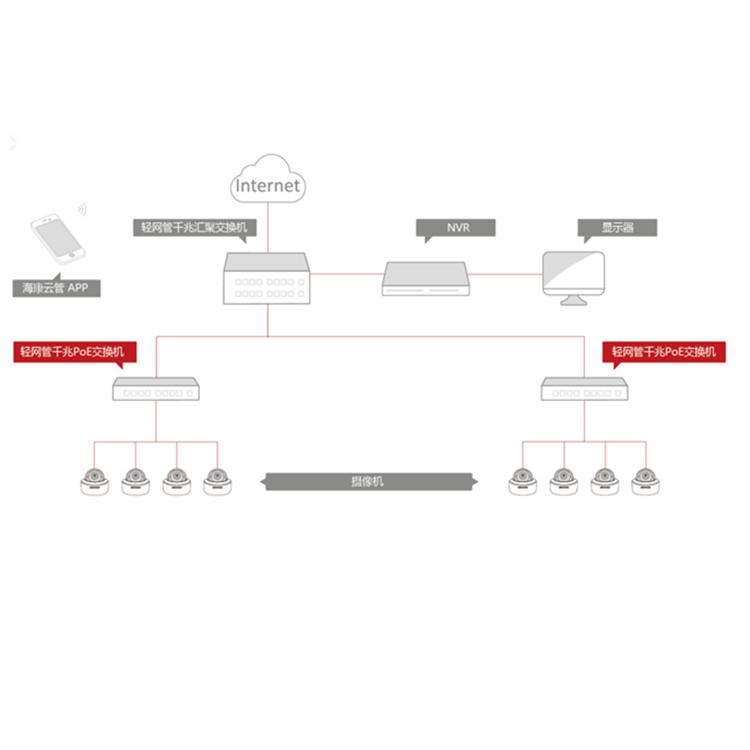DS-3E1518P-E典型应用