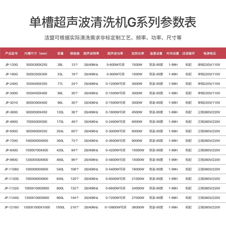 单槽G详情页--通用_12.jpg