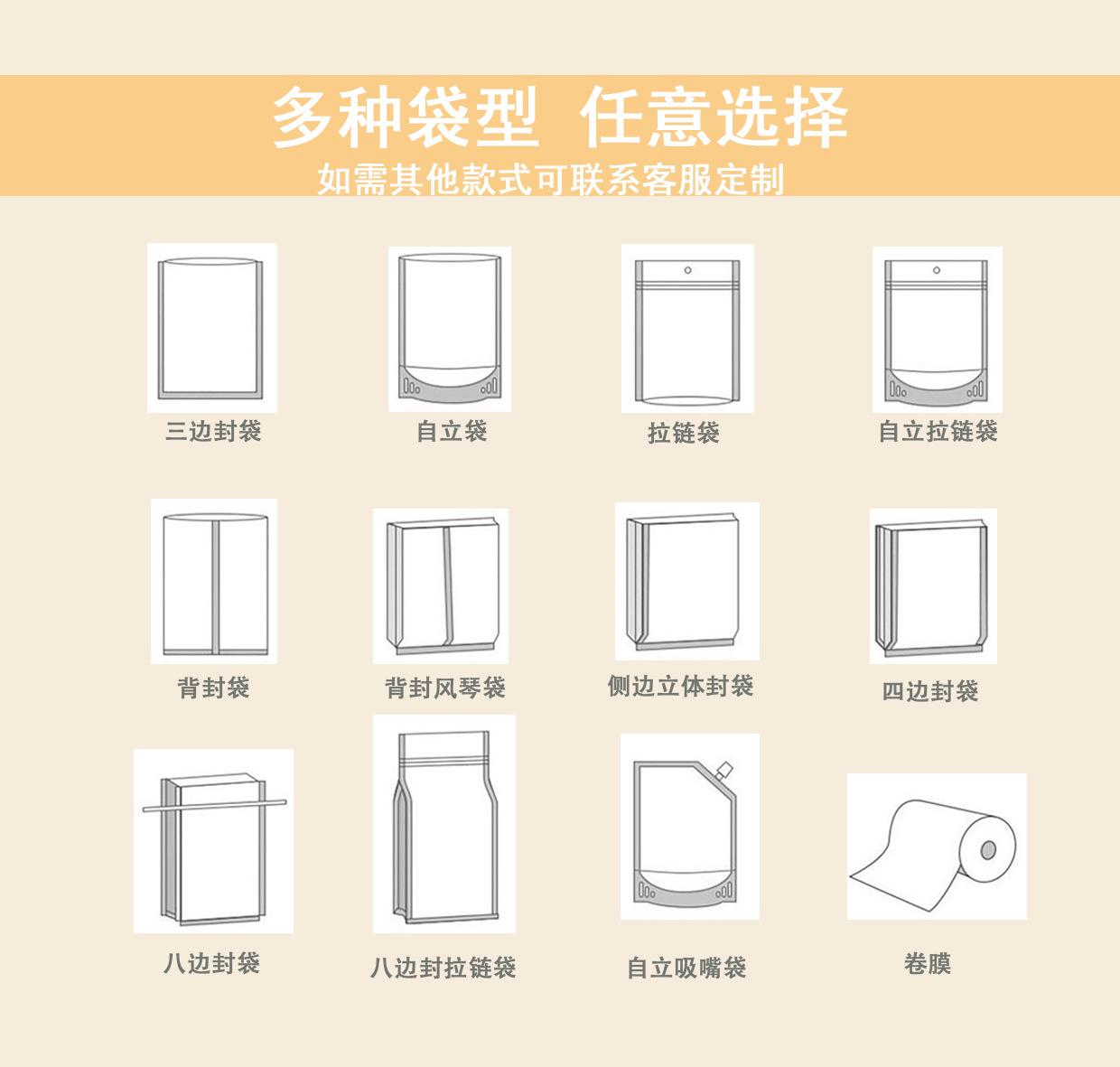 袋型图