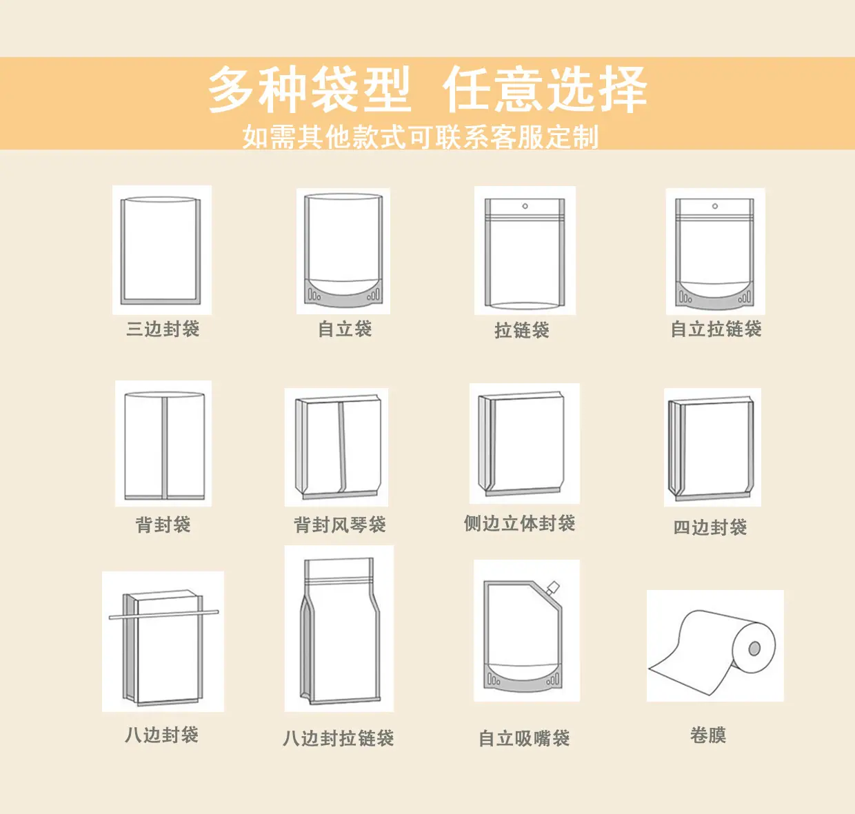 袋型图