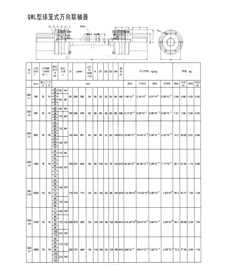 QWL型球笼万向联轴器.jpg