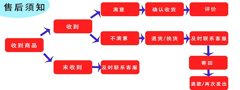 售后须知