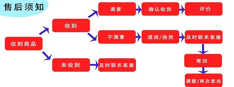 售后须知