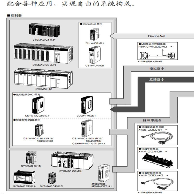 R88M-W  WP系列2