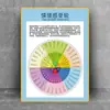 Sala de Aconselhamento Psicológico Pintura Decorativa Gráfico Pendurado Arranjo Iceberg das Emoções Teoria de Maslow Roda das Emoções Adesivo de Parede Expressão Cartaz