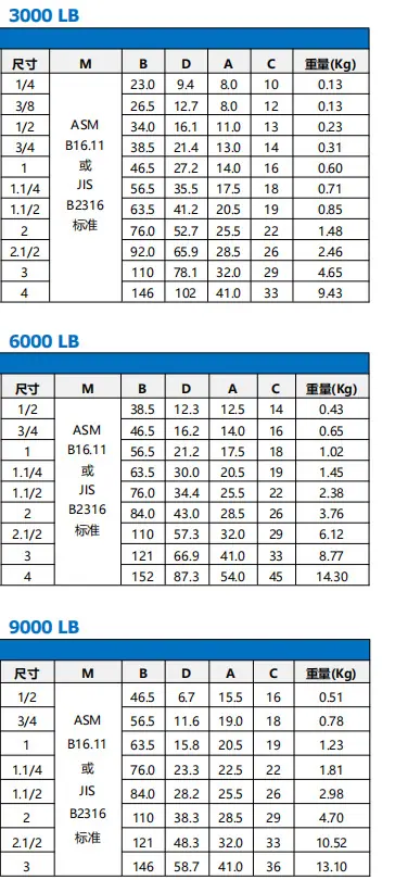 液压接头