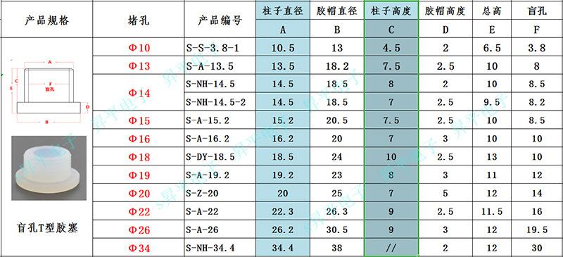 盲孔T型胶塞.jpg