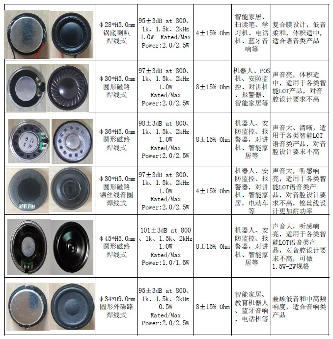 喇叭展示2