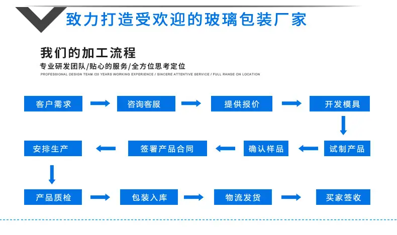 厂家
