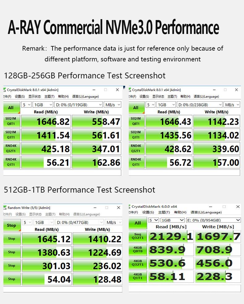 08 商业级NVMe 3.0详情测试截图.jpg