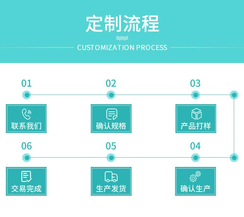 定制流程