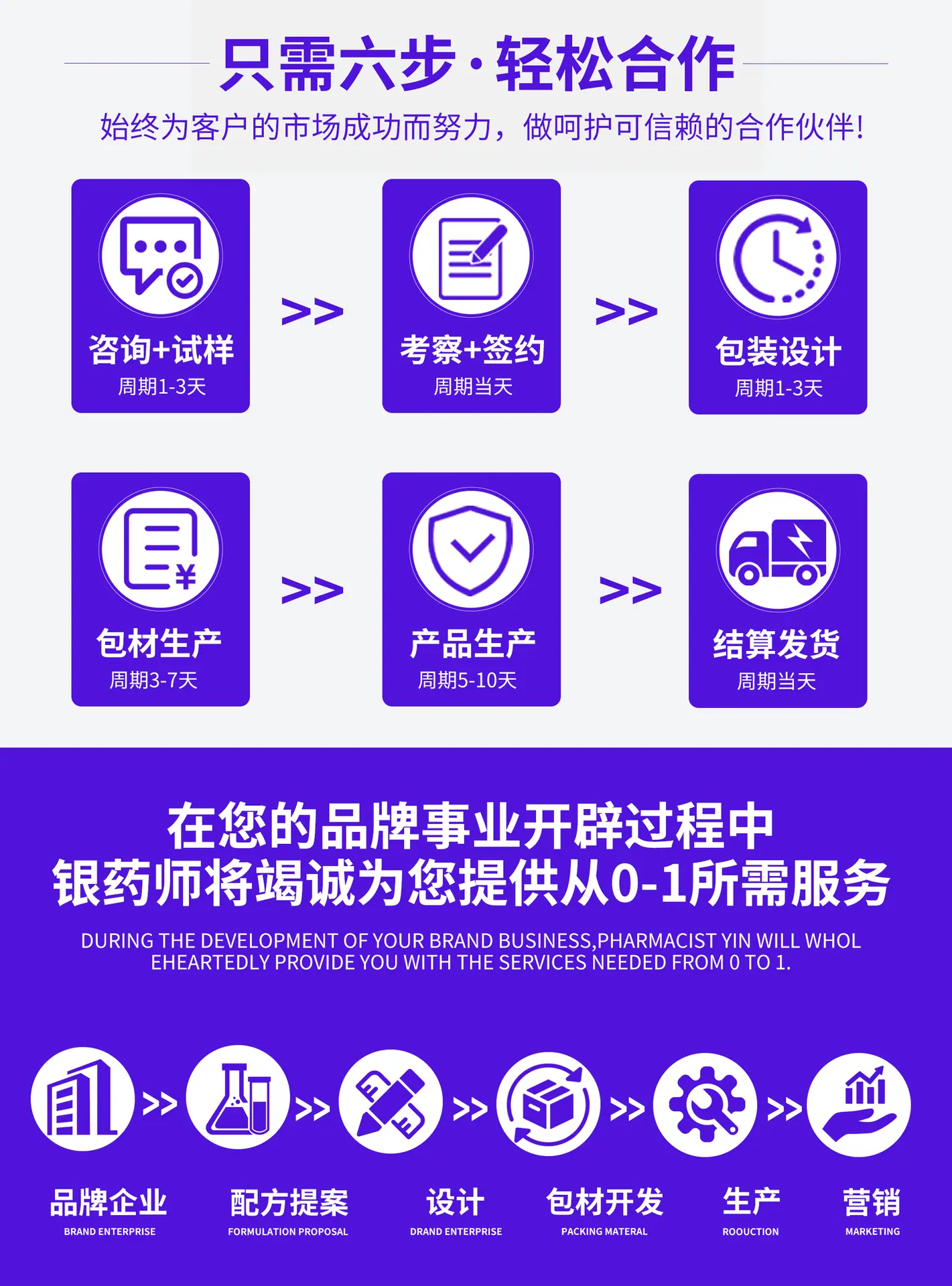 7.合作方式