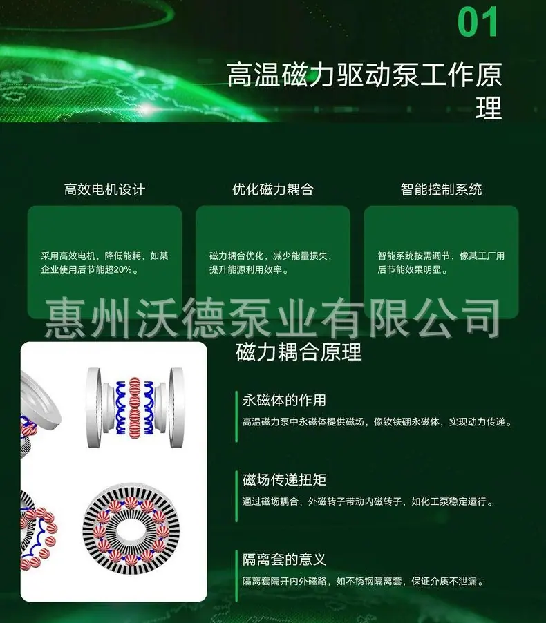 磁力泵详情2