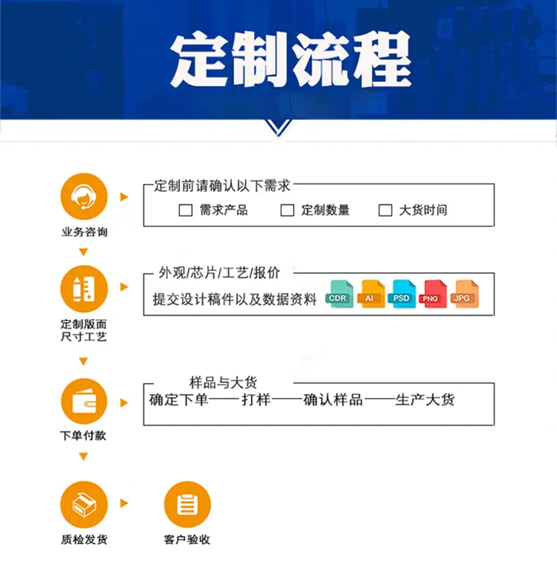 定制流程