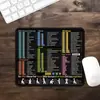 Excel atajos de teclado inglés alfombrilla de ratón transfronteriza personalizada ip oficina tamaño grande para computadora portátil pad pequeño para escritorio
