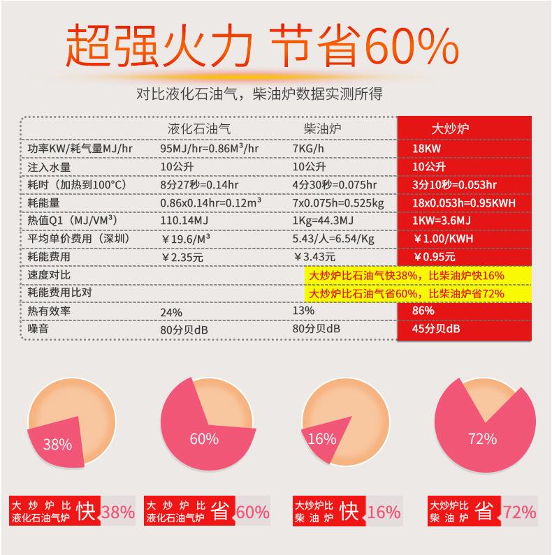 双头双尾小炒炉详情_14