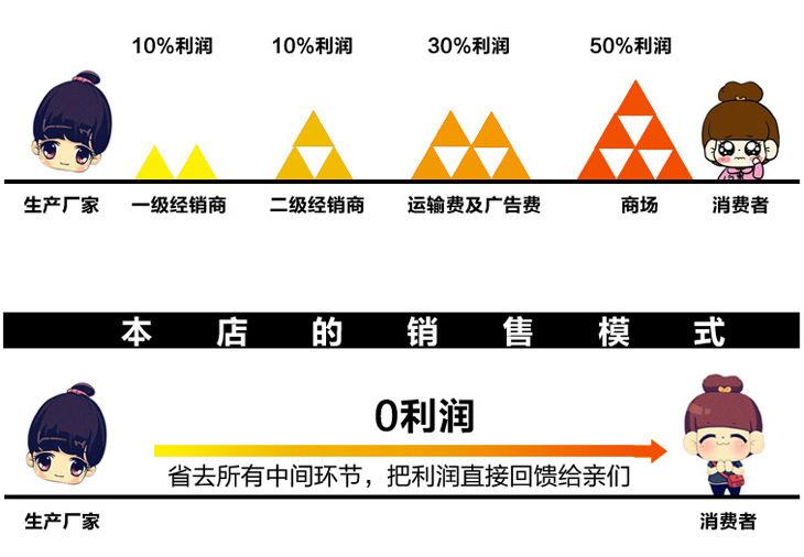 5利润对比.jpg