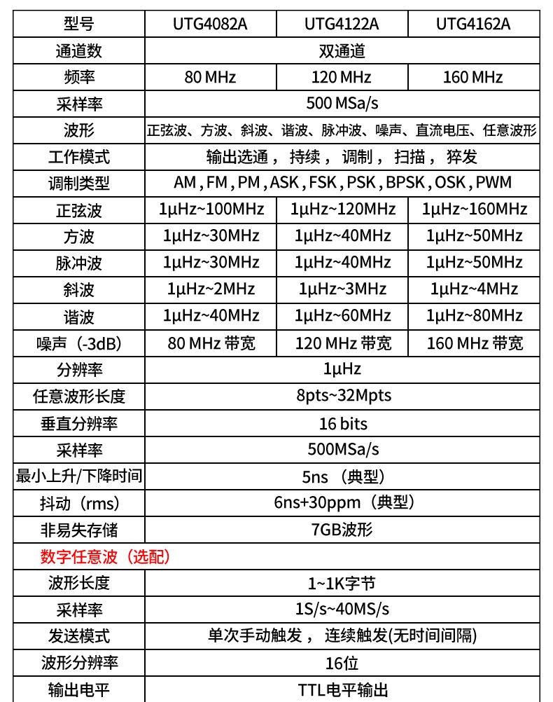 函数信号发生器优利德UTG2062B/2025A任意波形信号产生器频率计
