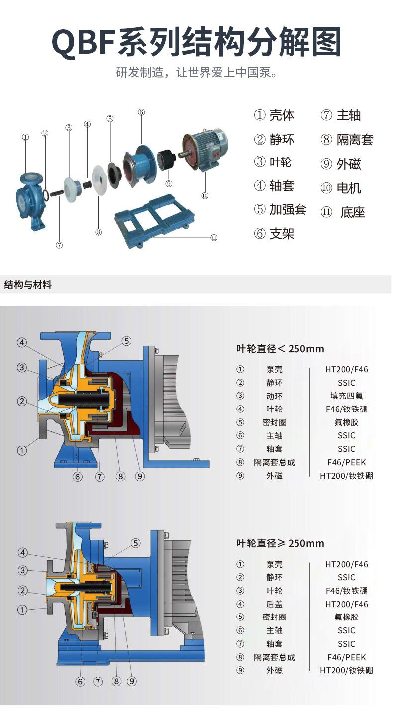 2024-QBF衬氟磁力泵-详情页_11