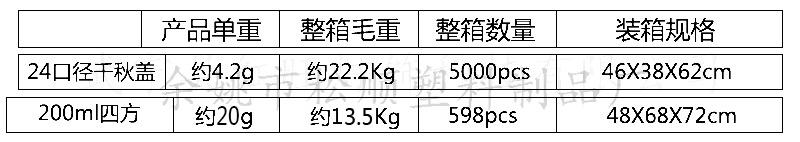 200 方 千秋盖