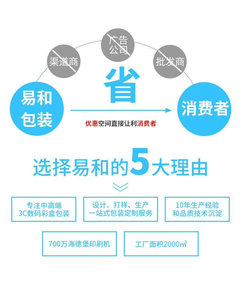 包装盒