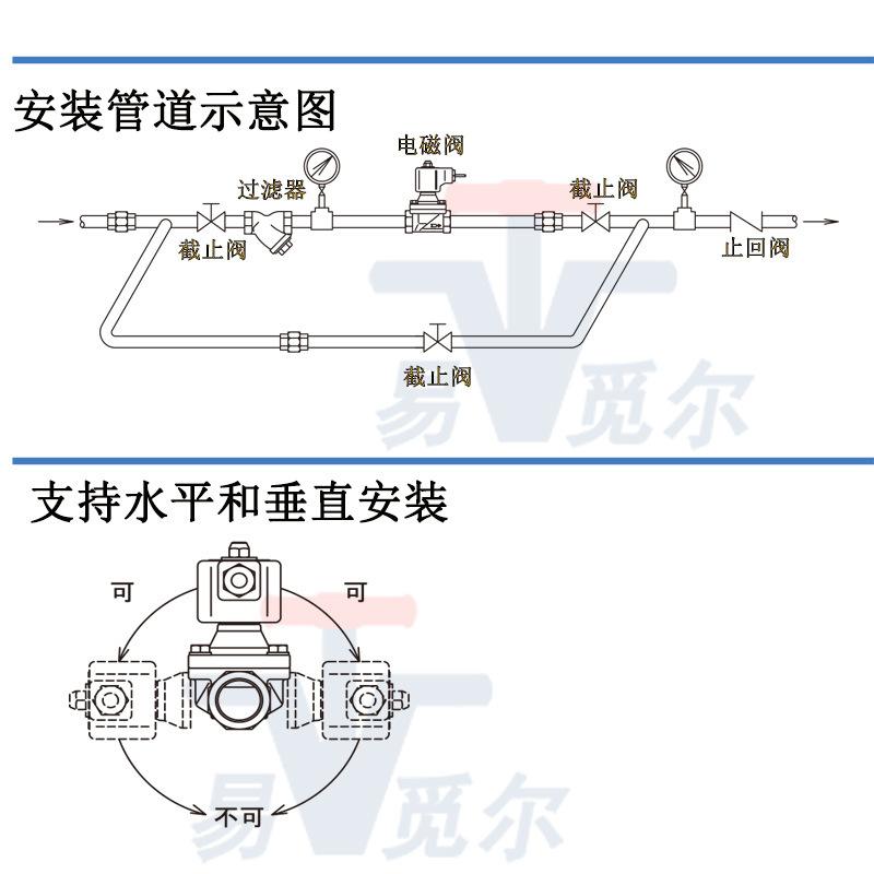 管道安装示意图