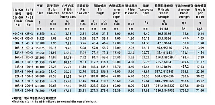 三排链条详情.jpg