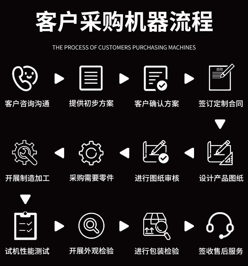 采购流程