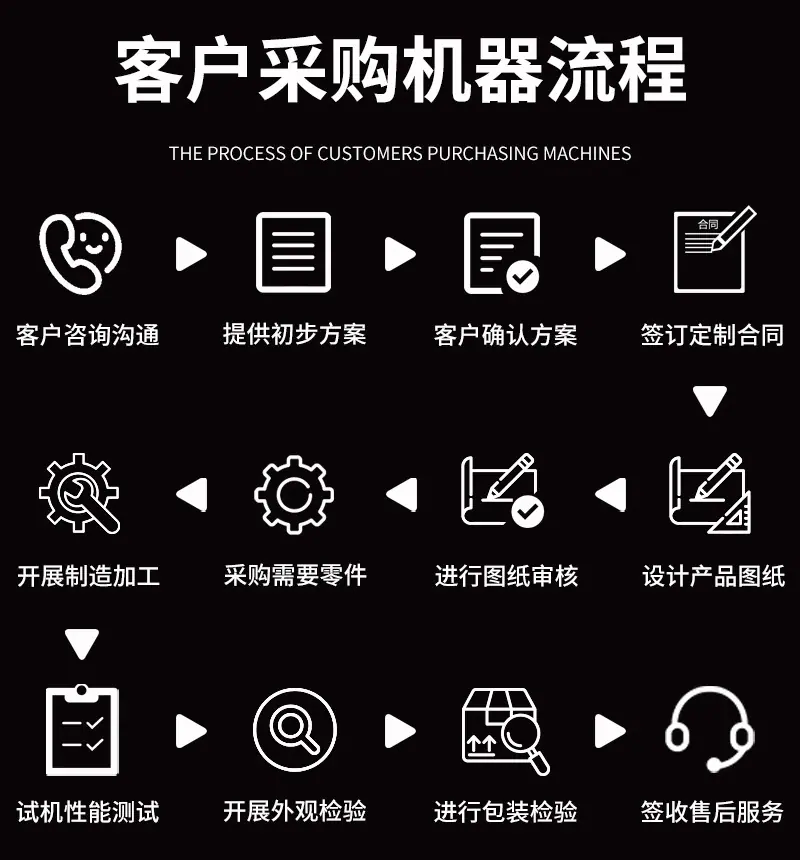 采购流程