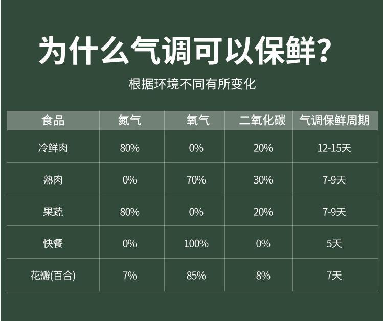 10.14为什么气调