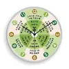 Reloj de Pared de Conocimiento de Salud para Control de Tiempo de Medicina Tradicional China Belleza Tradicional y Tienda de Terapia de Pies Reloj de Cuarzo Silencioso Reloj de Salud de Medicina Tradicional China