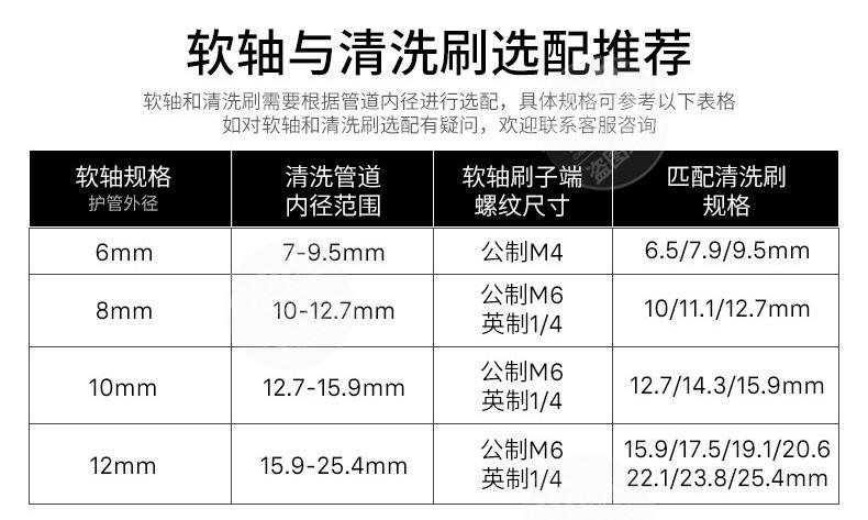 管道清洗机详情页 (4)