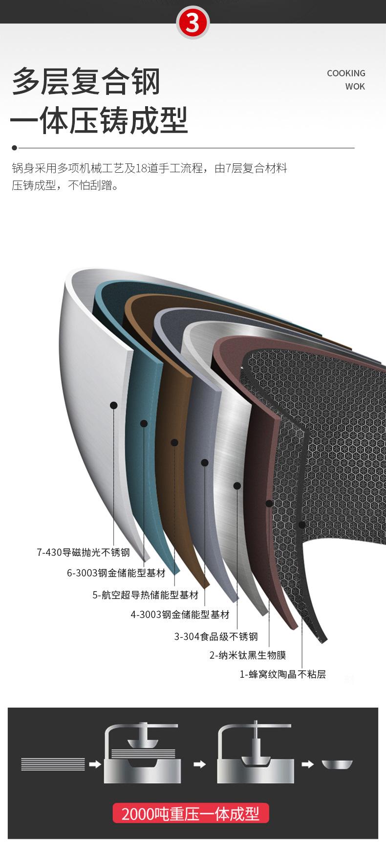 304不锈钢双面煎锅详情页_06.jpg