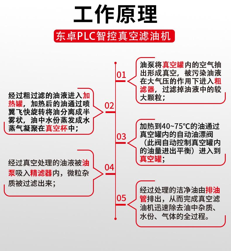 PLC真空滤油机详情页_03.jpg