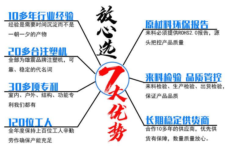 7大优势.jpg
