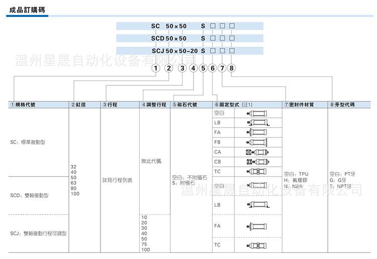 亚德客型SC50X100S标准气缸