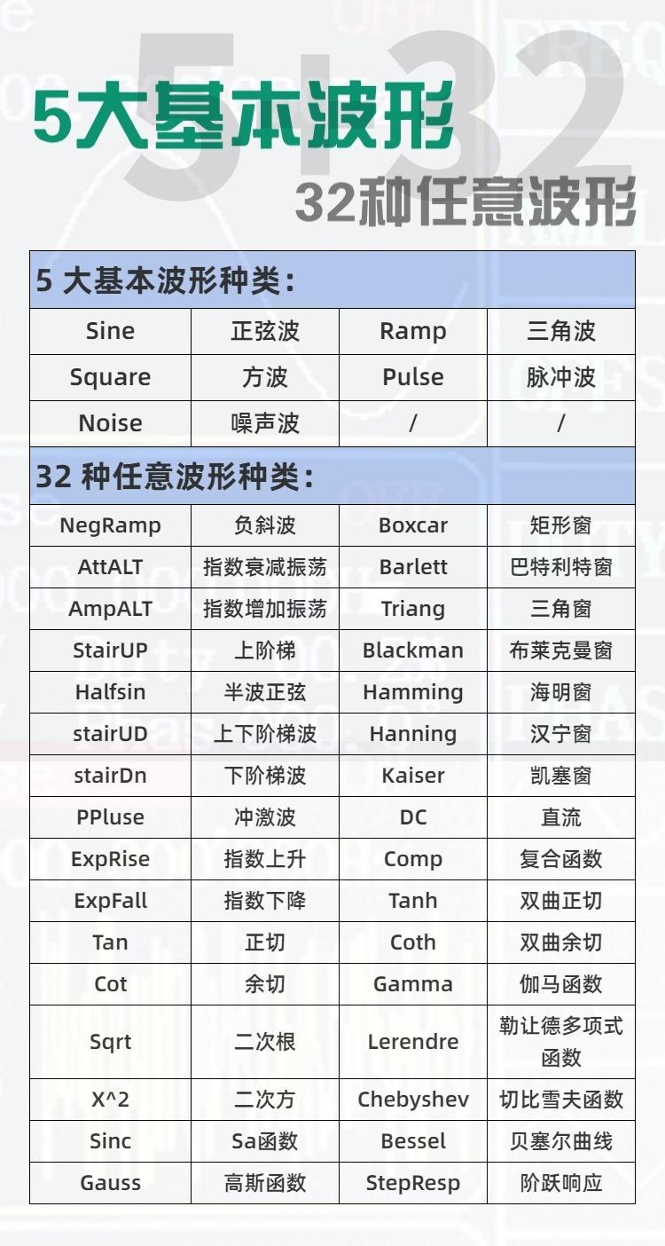 ET3315波形发生器4