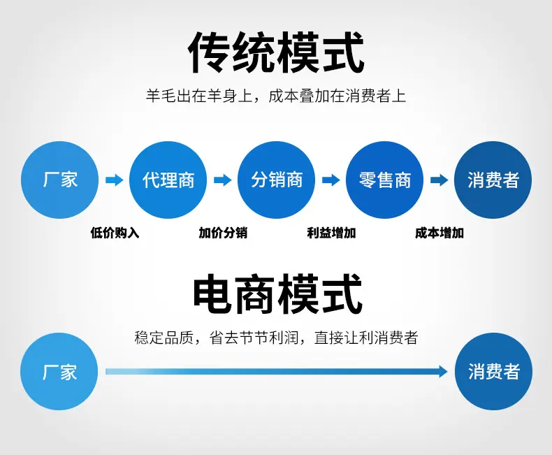 优质吹膜吹塑黑色母料