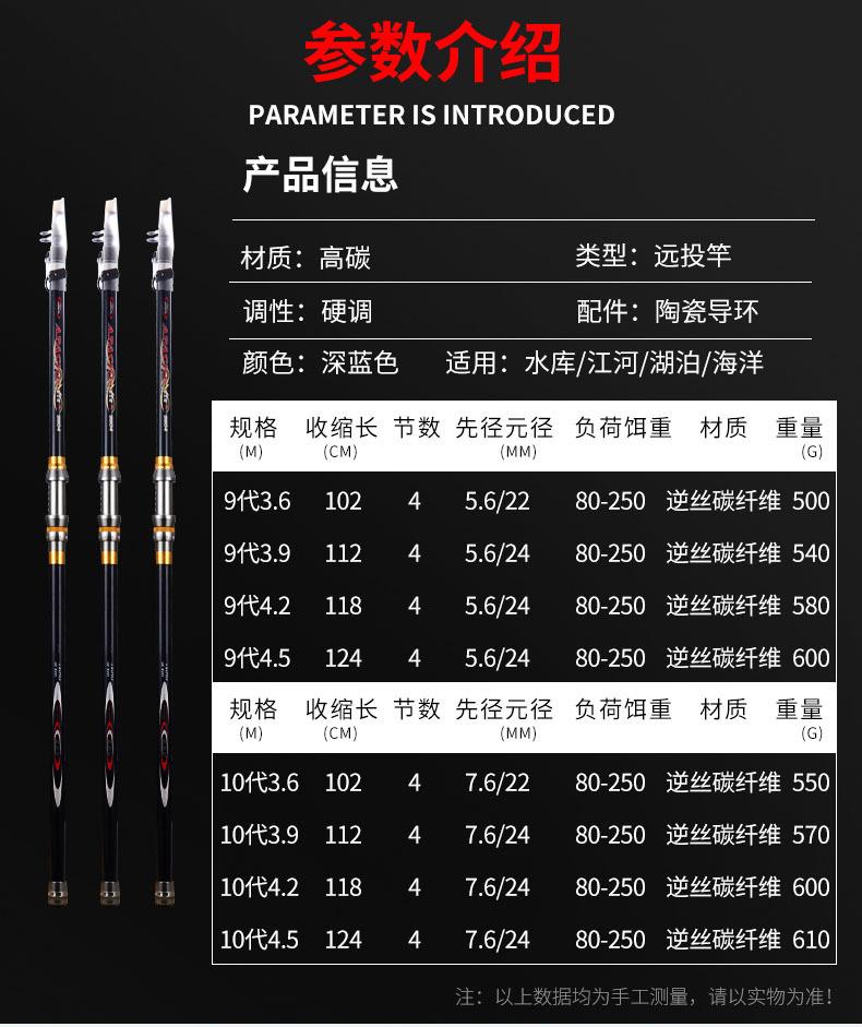 远投竿详情页_11-11