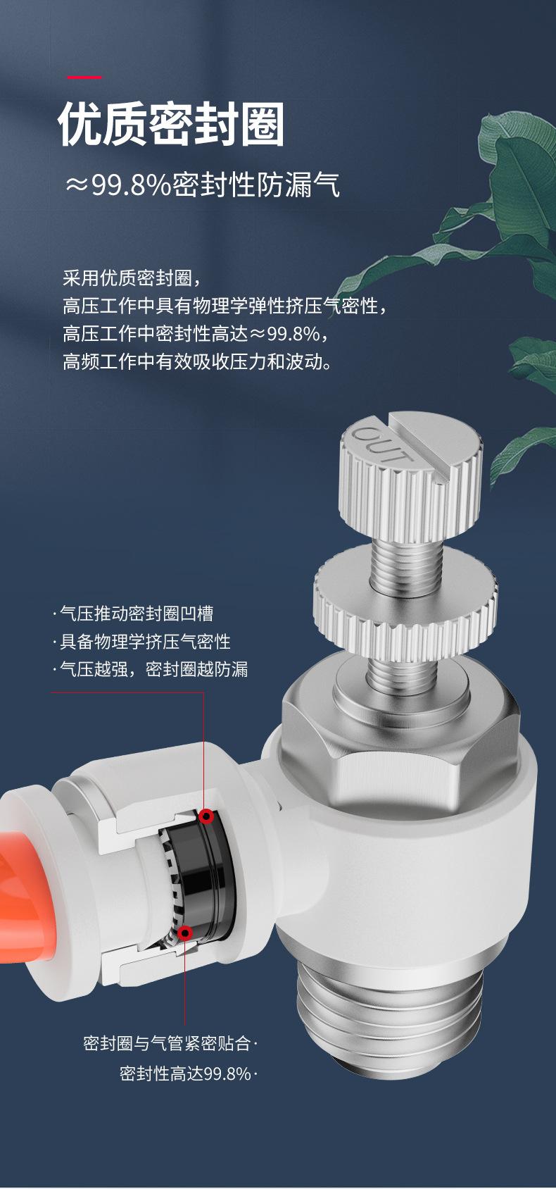详情页-SL8-02气动G螺纹节流阀-白色帽盖-----天猫