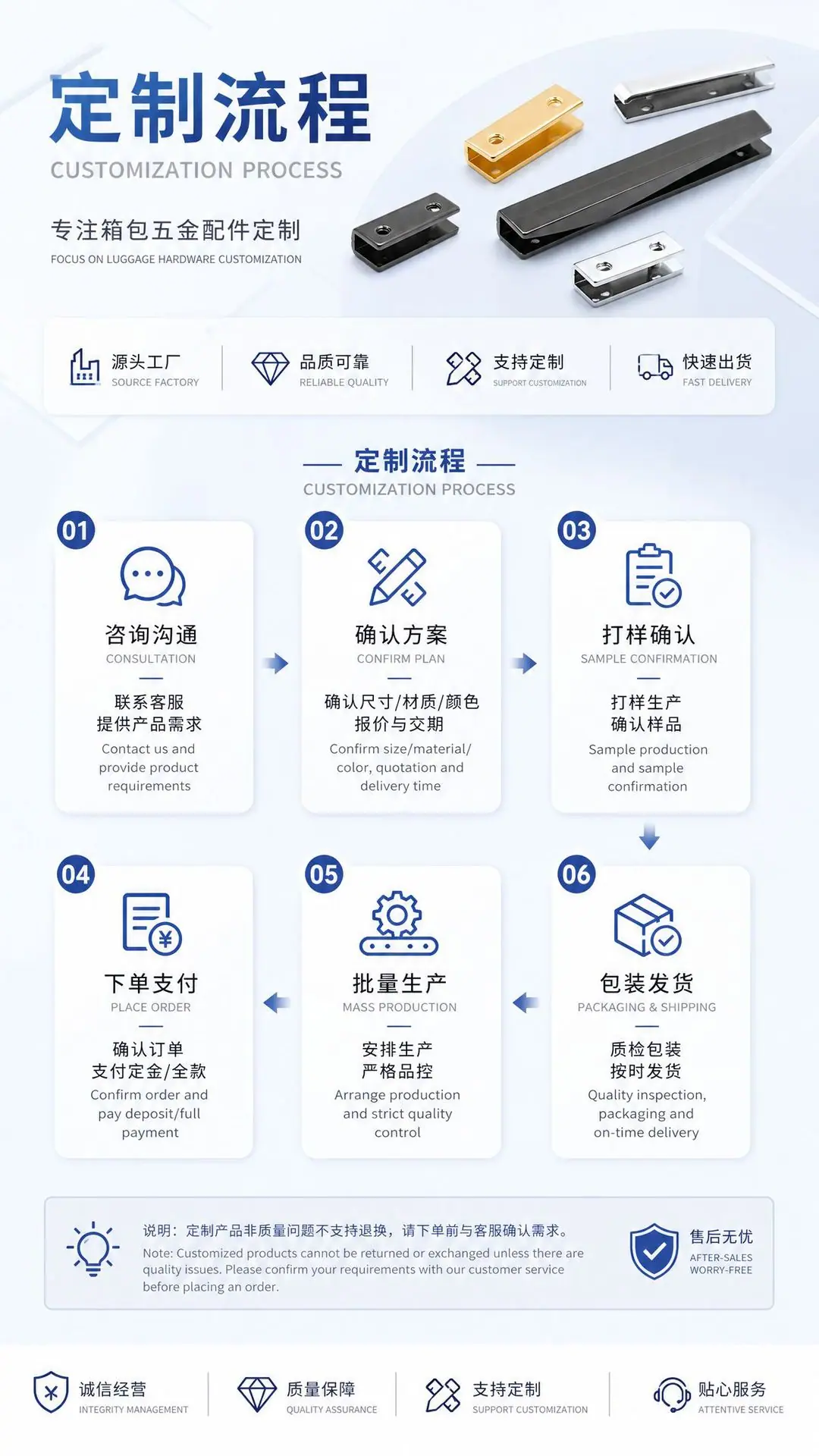 定制流程