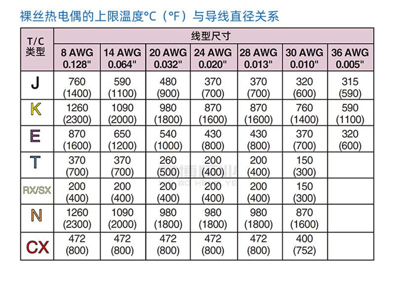 K型热电偶线_15.jpg