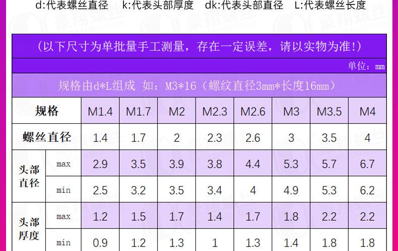 镀锌加硬圆头平尾自攻白_05.jpg