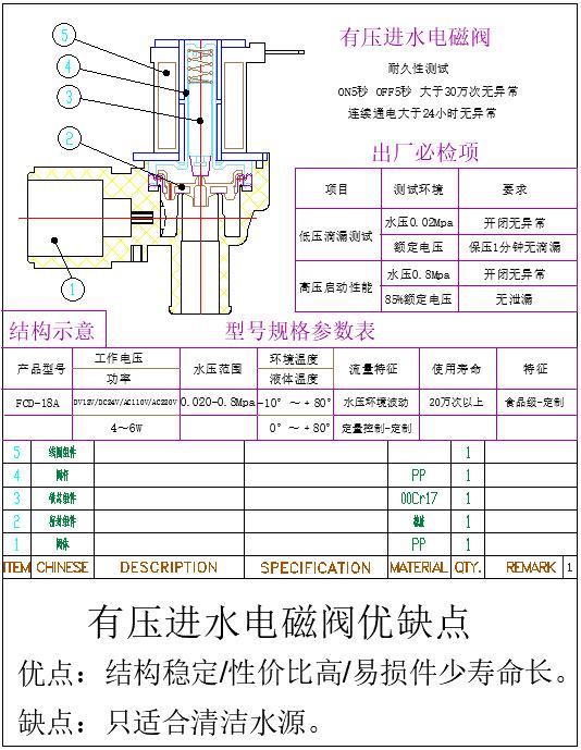有压结构